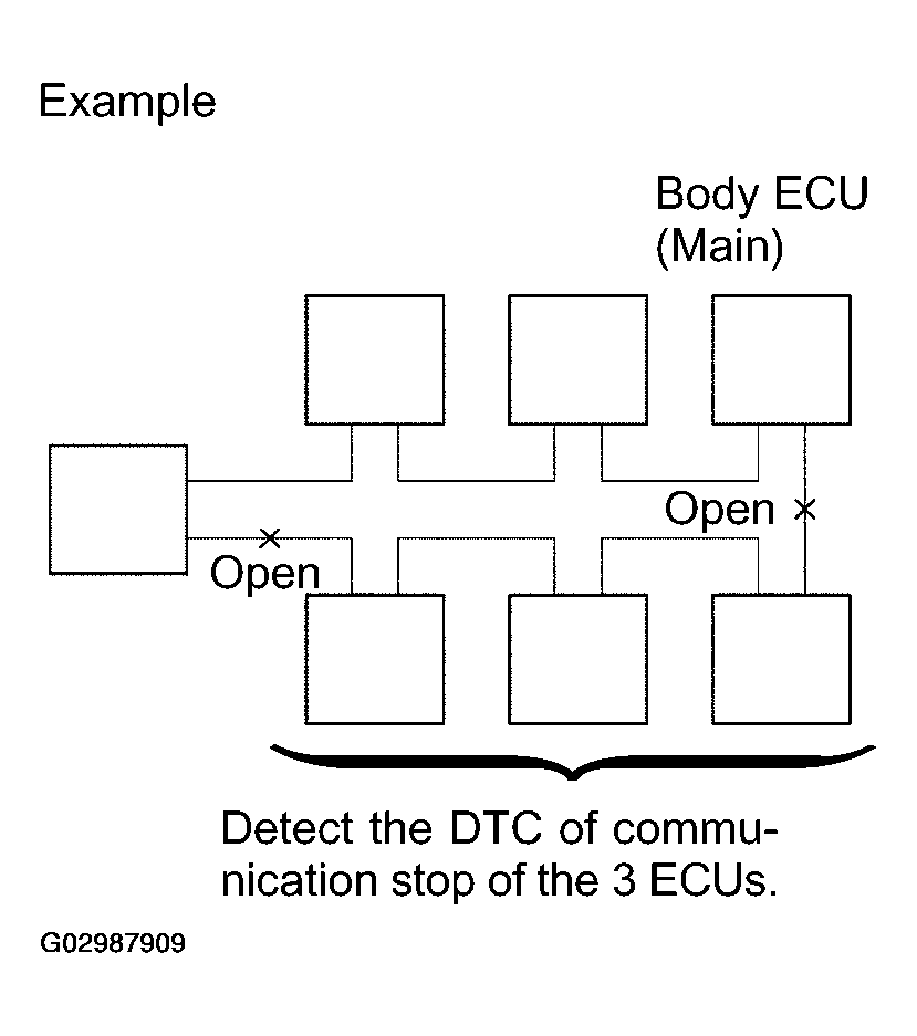 G02987909