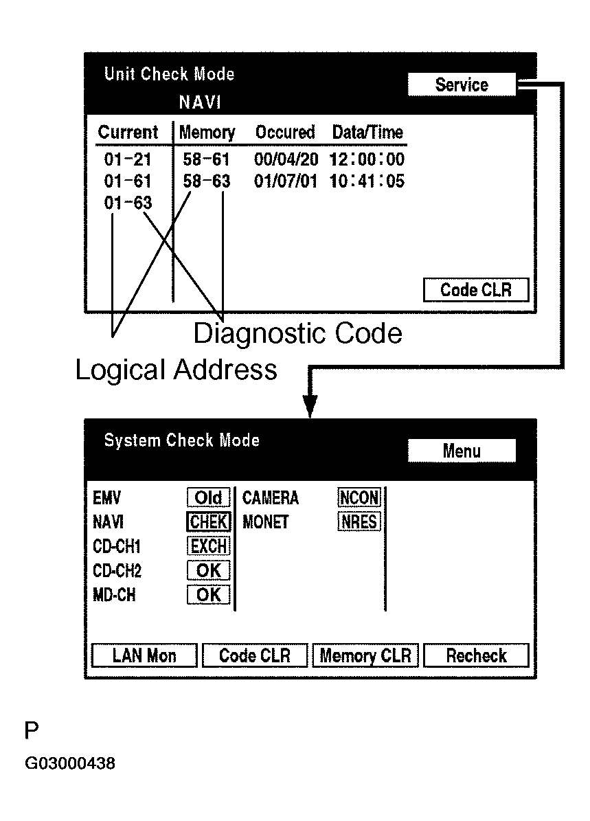 G03000438
