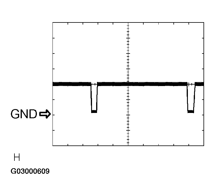 G03000609