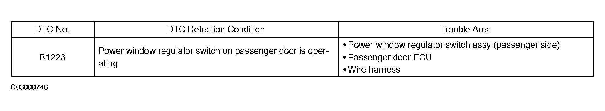 G03000746