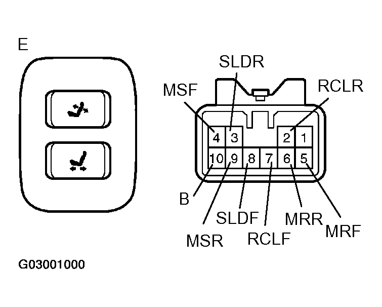 G03001000