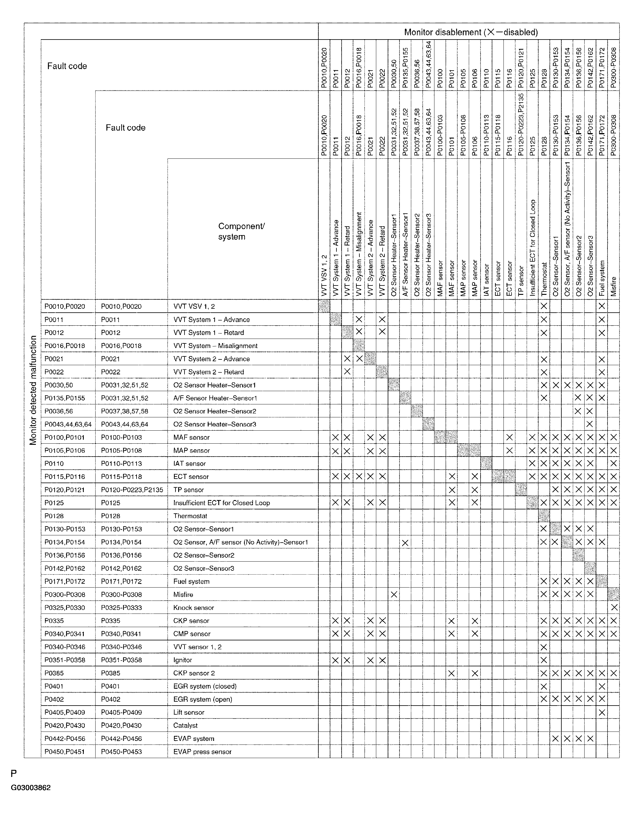 G03003862