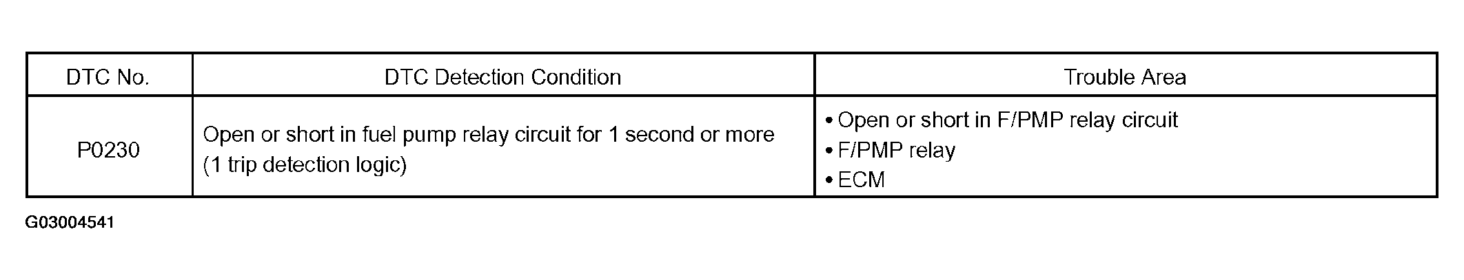 G03004541