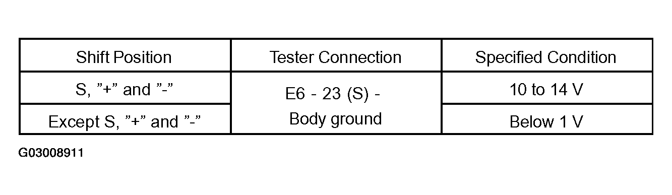 G03008911
