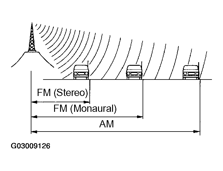 G03009126