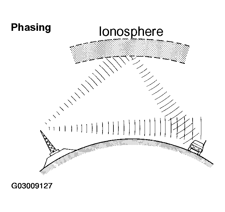 G03009127