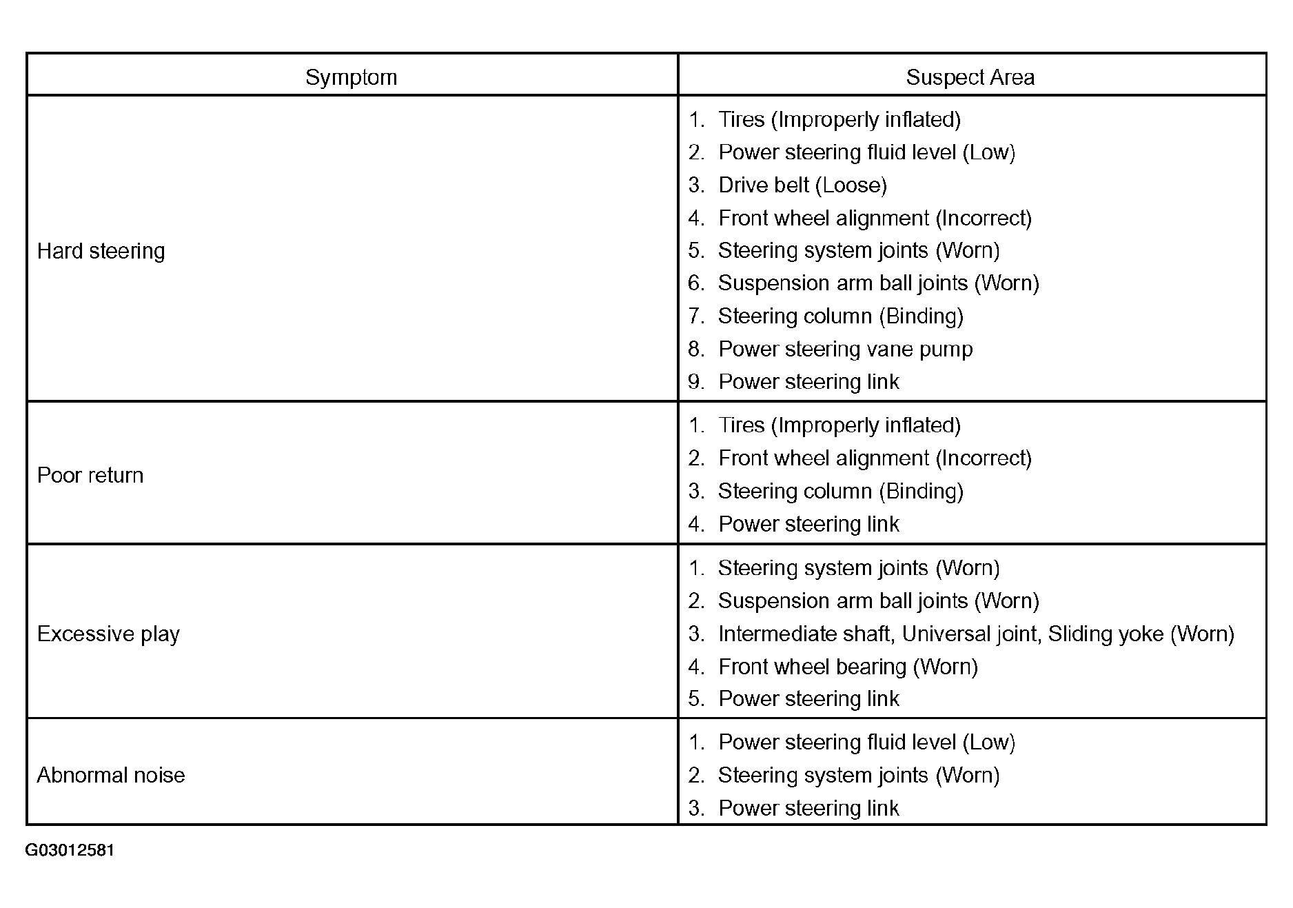 G03012581