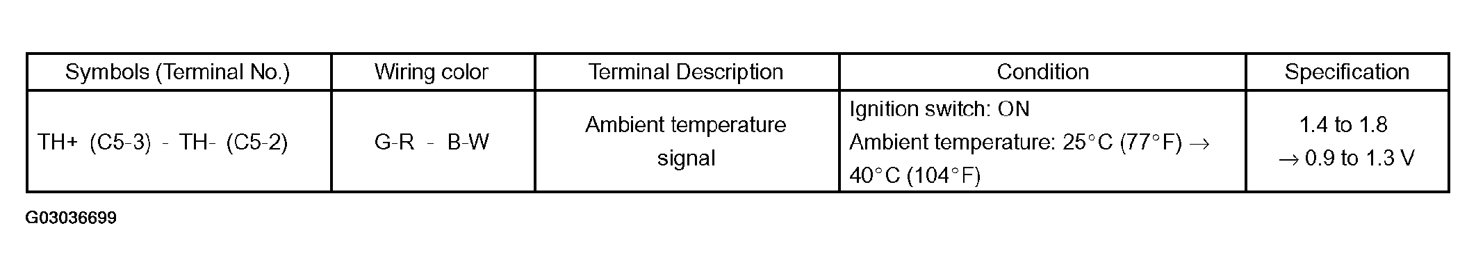 G03036699