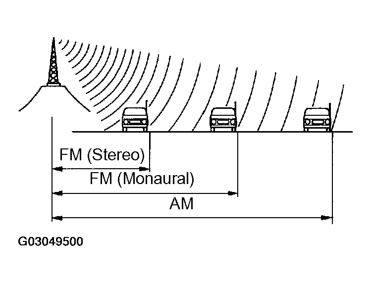 G03049500