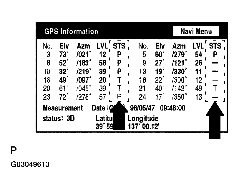 G03049613