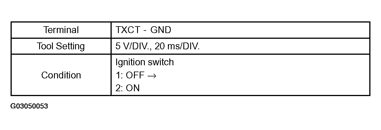 G03050053