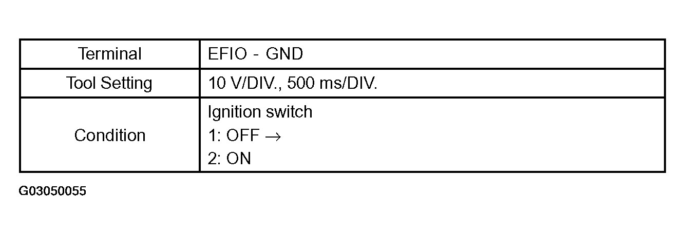 G03050055