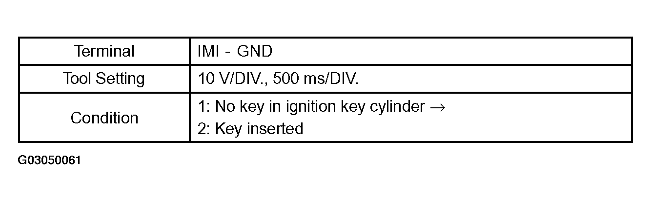G03050061