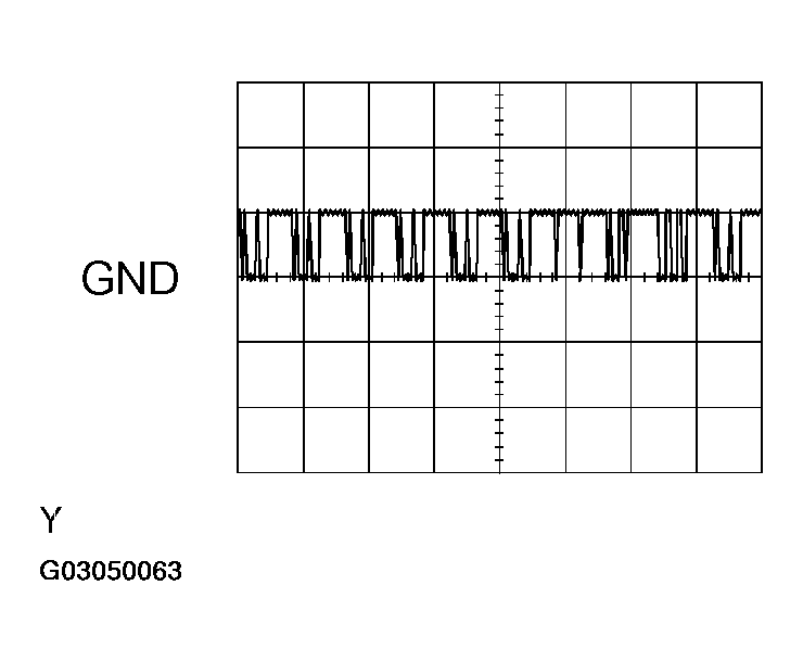 G03050063