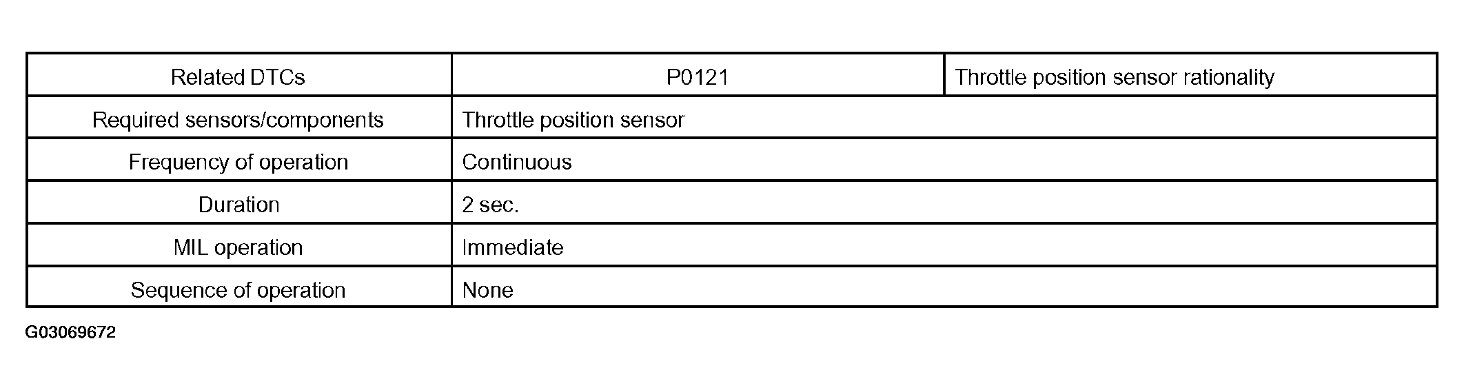 G03069672