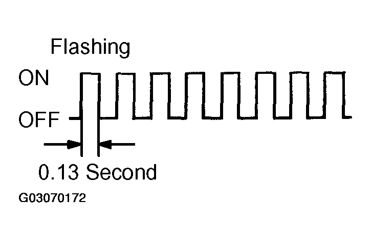 G03070172