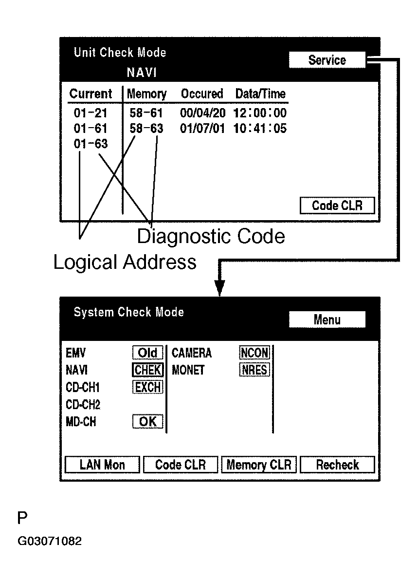 G03071082