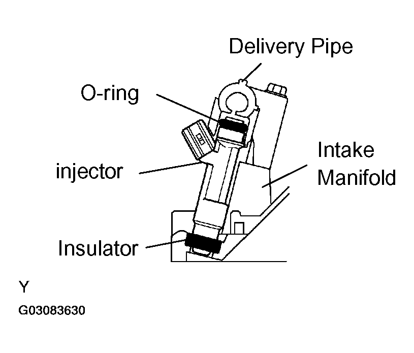 G03083630