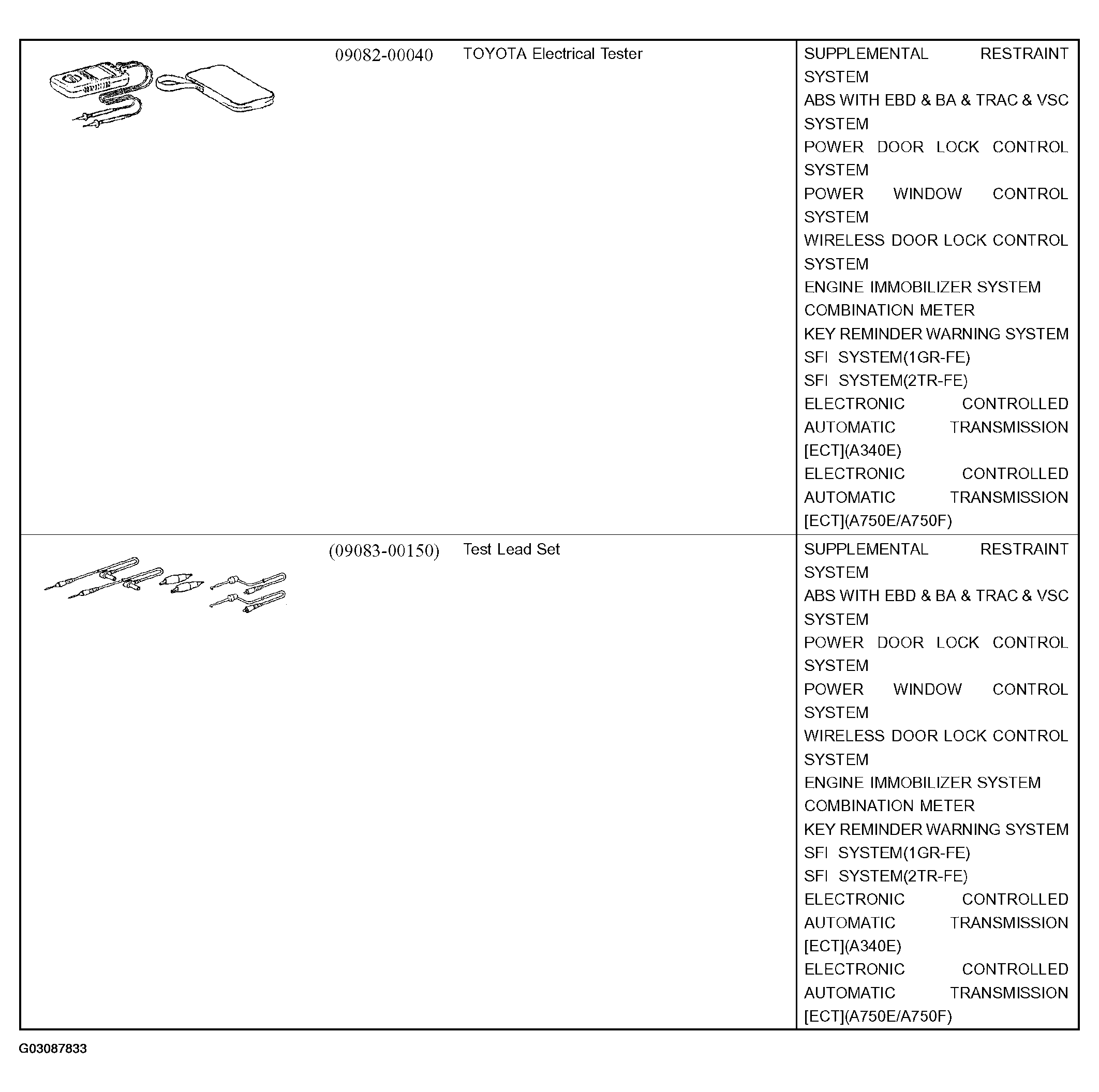 G03087833