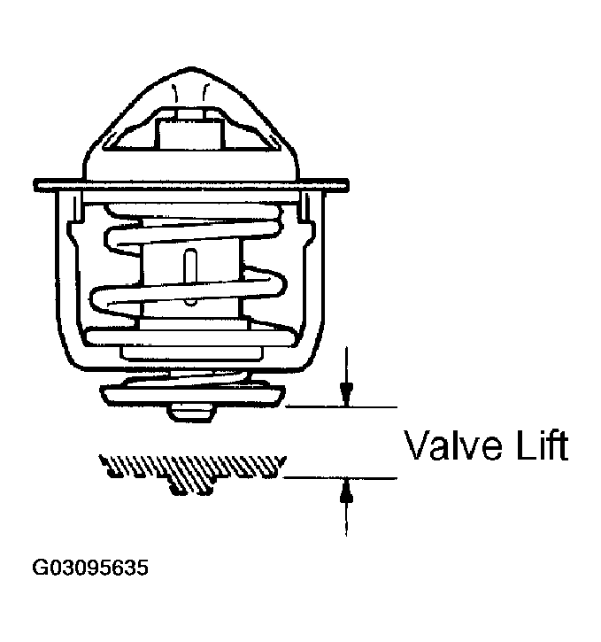 G03095635