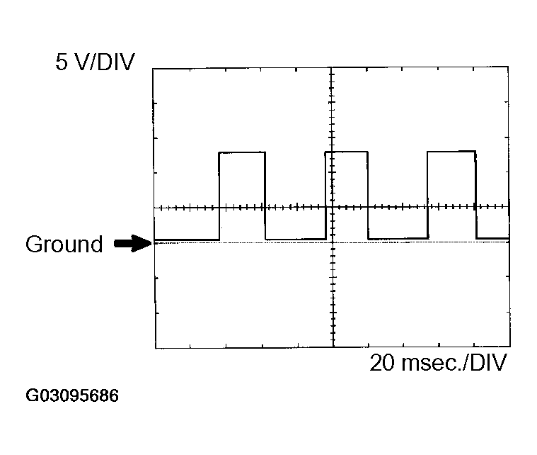 G03095686