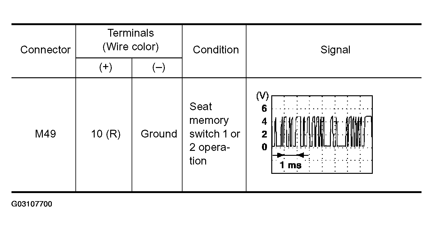 G03107700