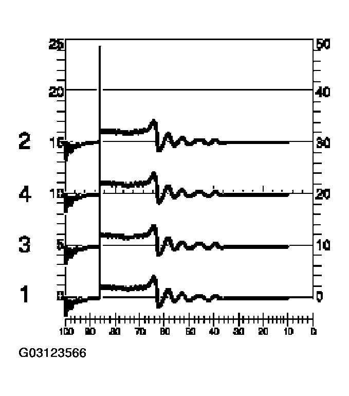 G03123566