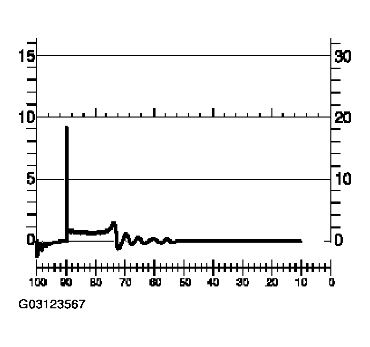 G03123567
