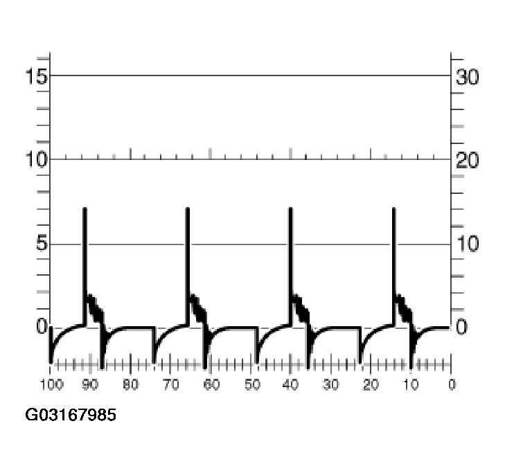 G03167985