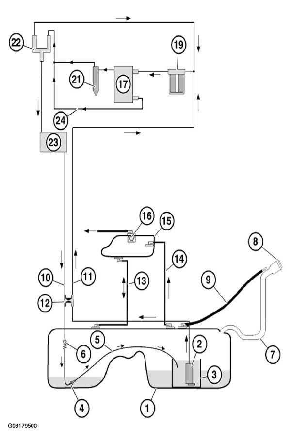 G03179500