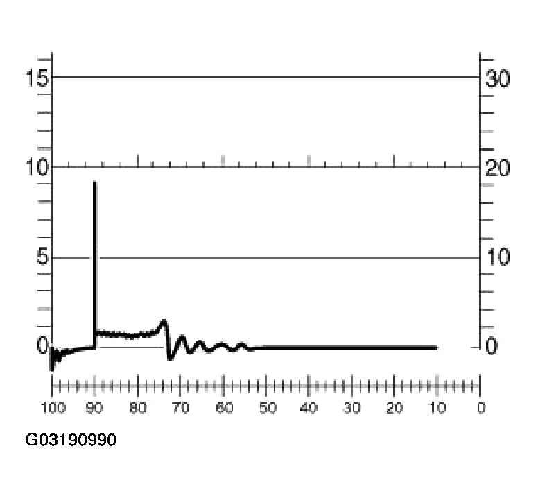 G03190990