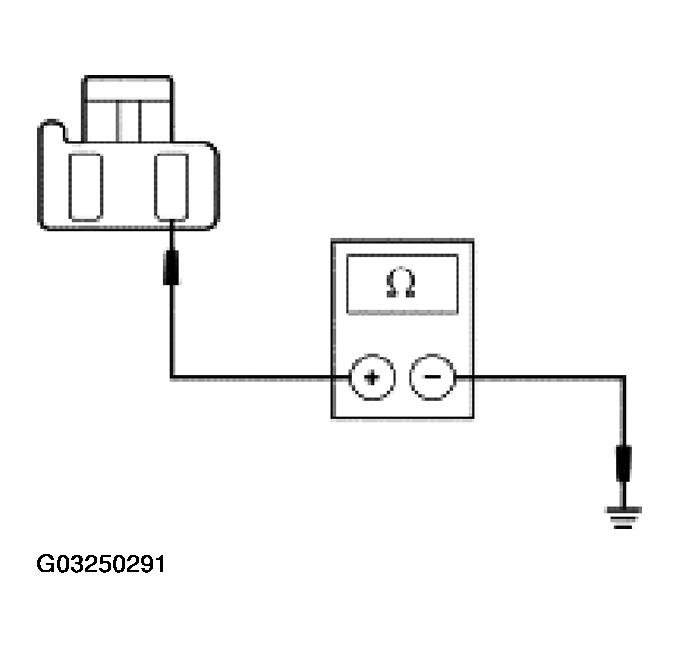 G03250291