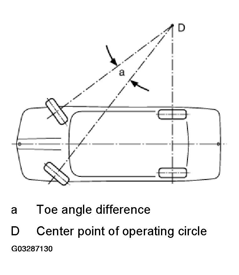 G03287130