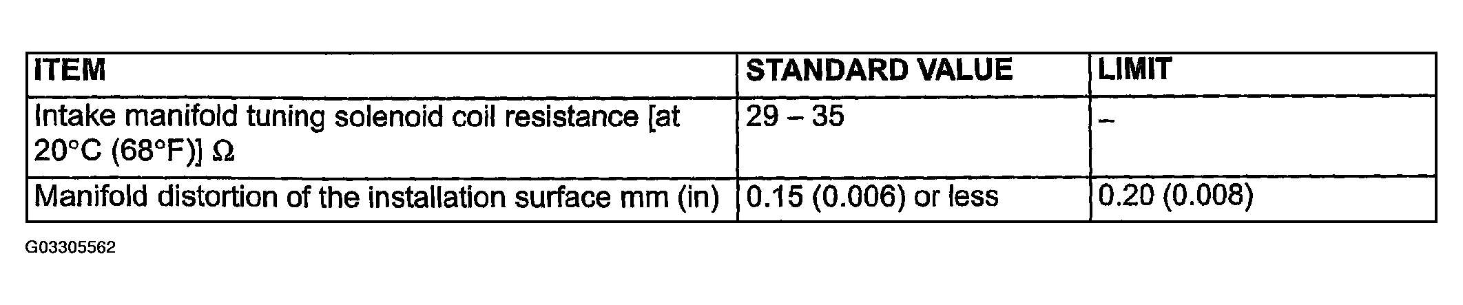 G03305562