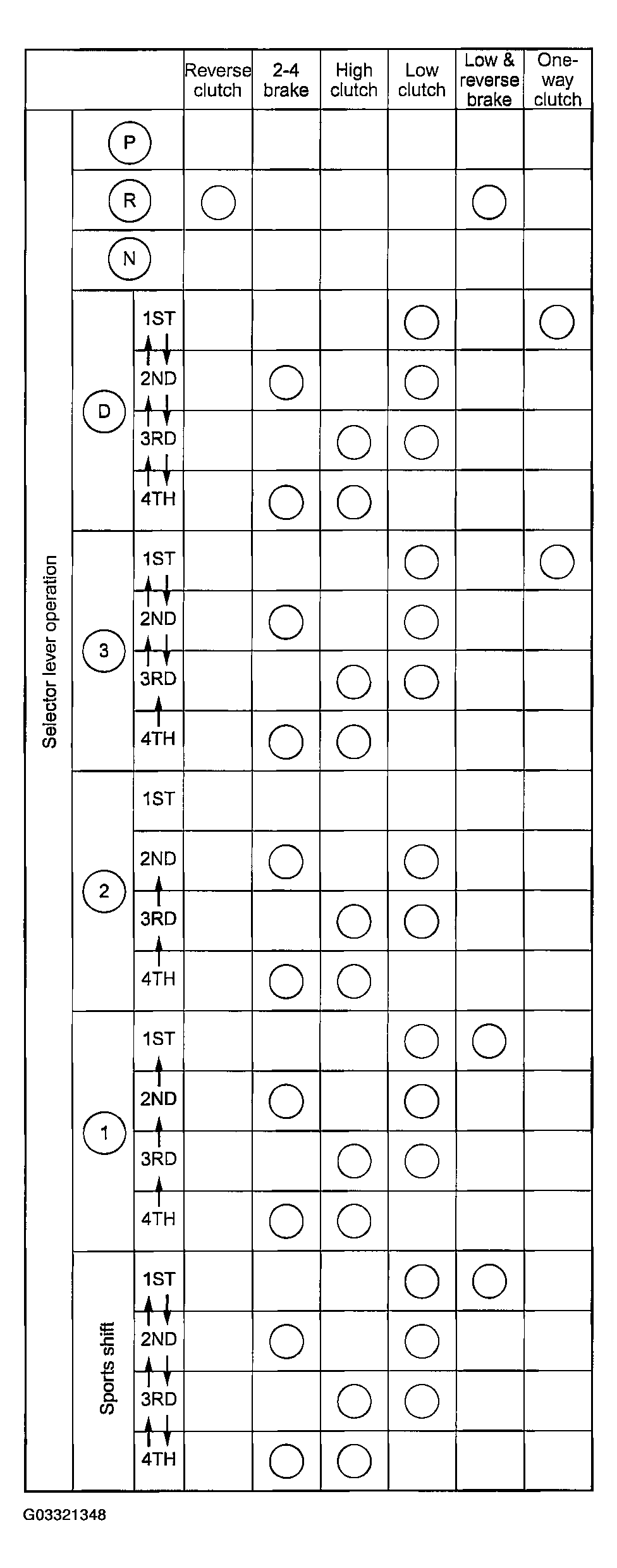 G03321348