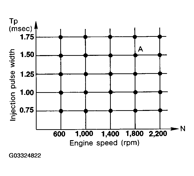 G03324822