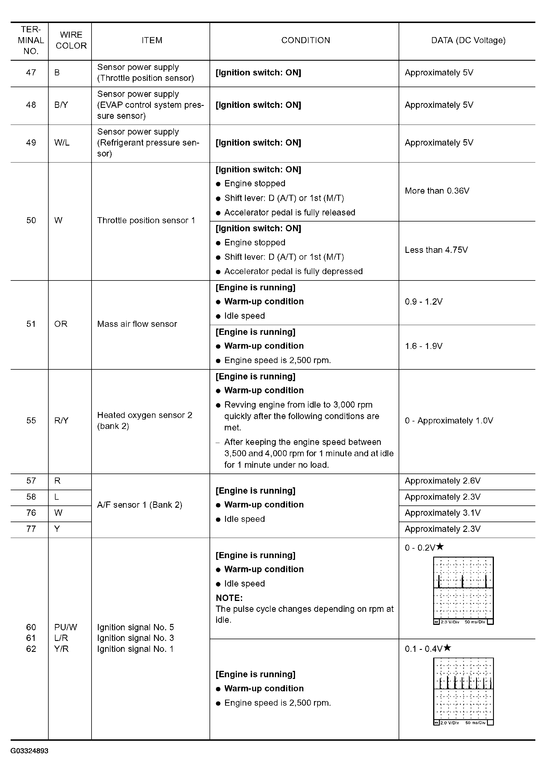 G03324893
