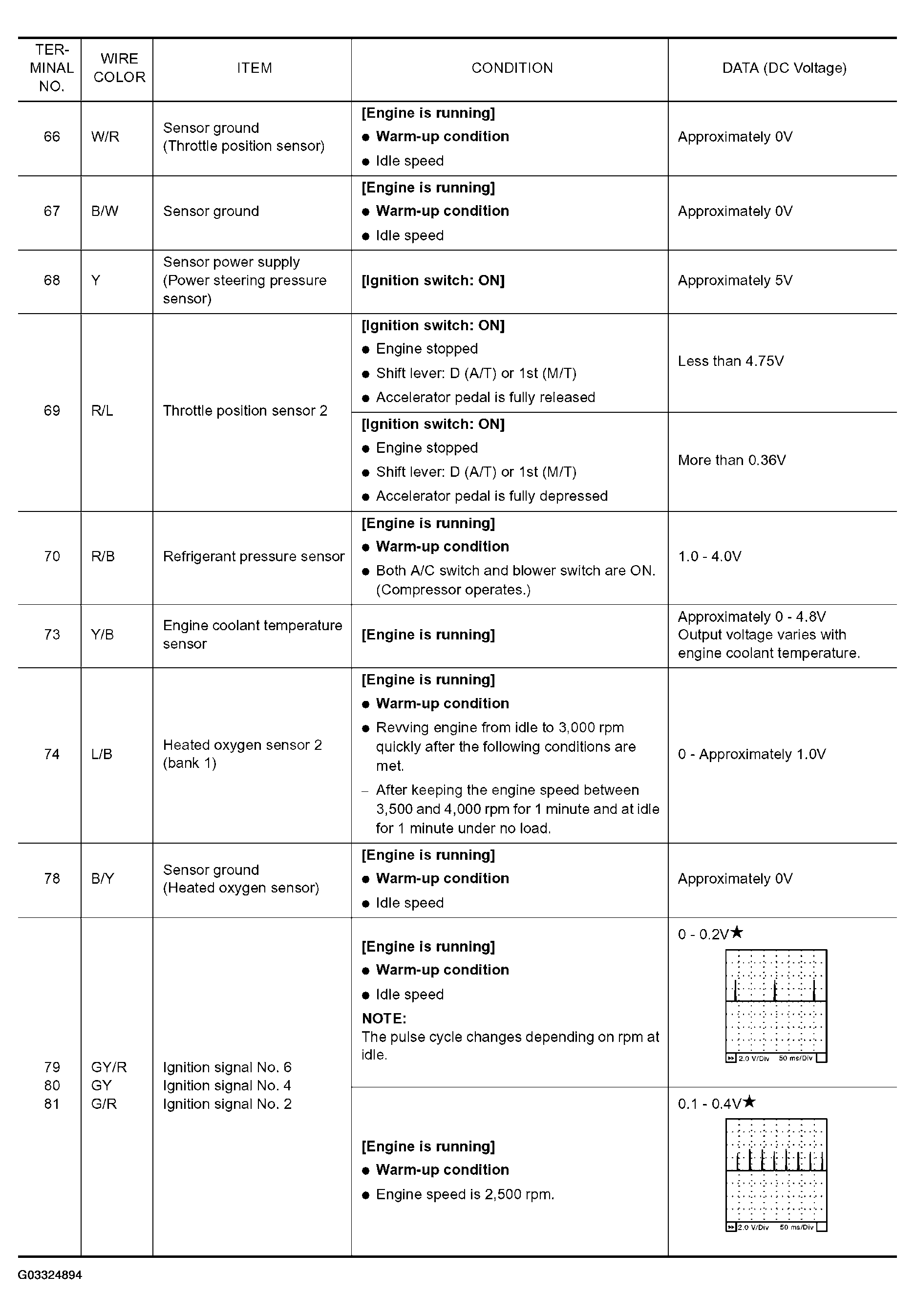 G03324894