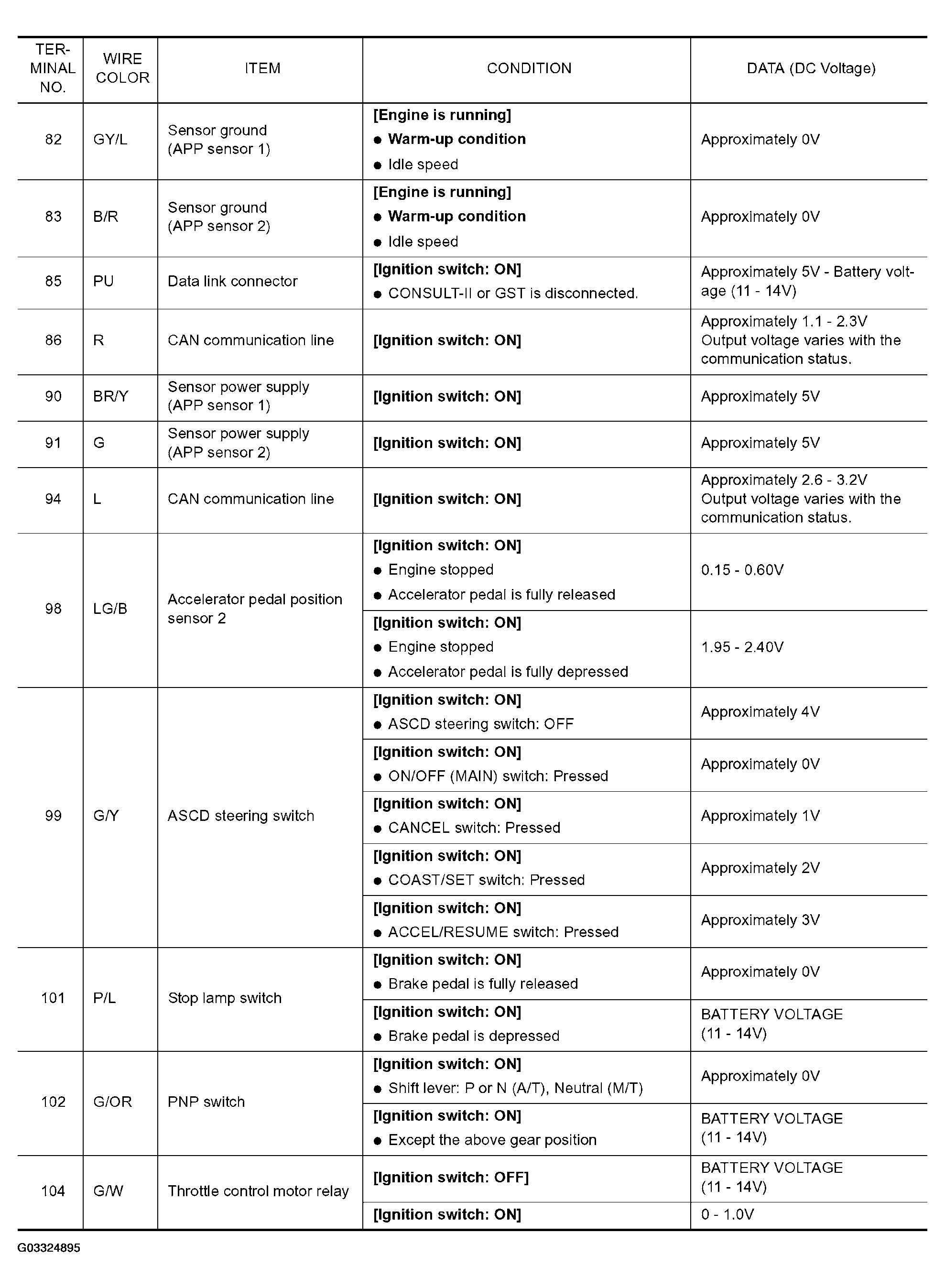 G03324895