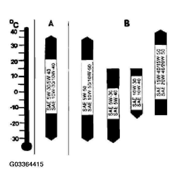 G03364415