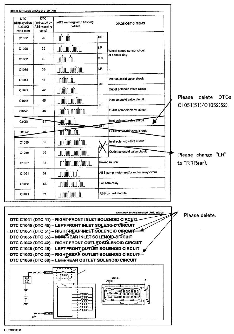 G03366428