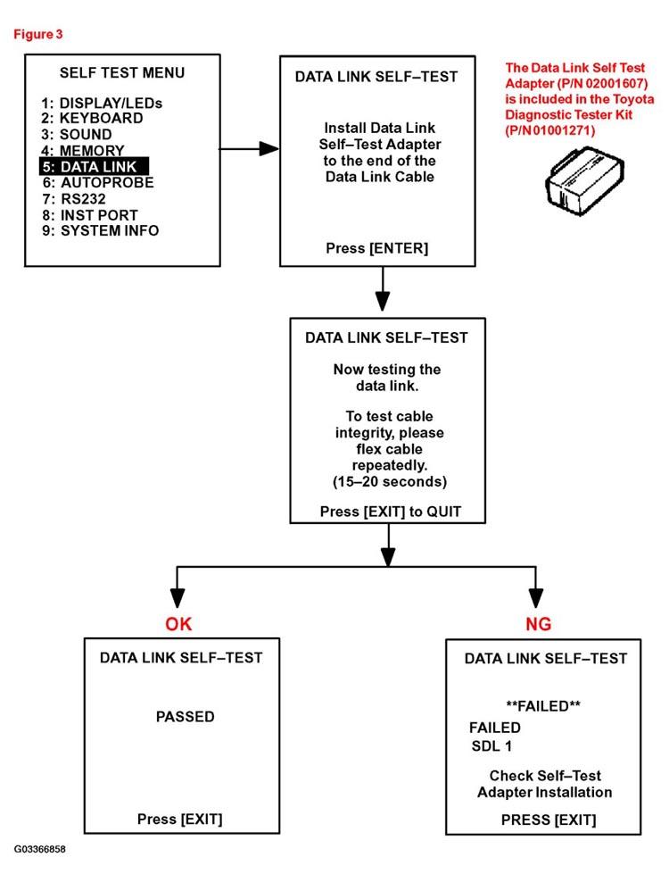 G03366858