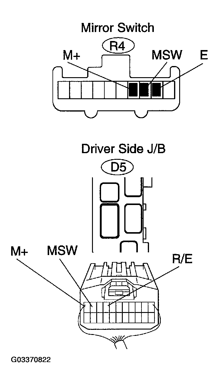 G03370822