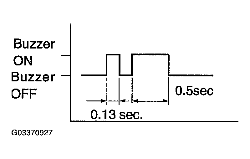 G03370927