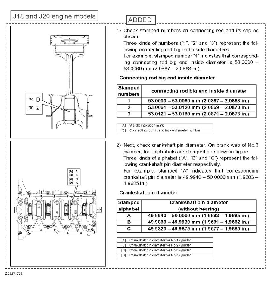G03371736