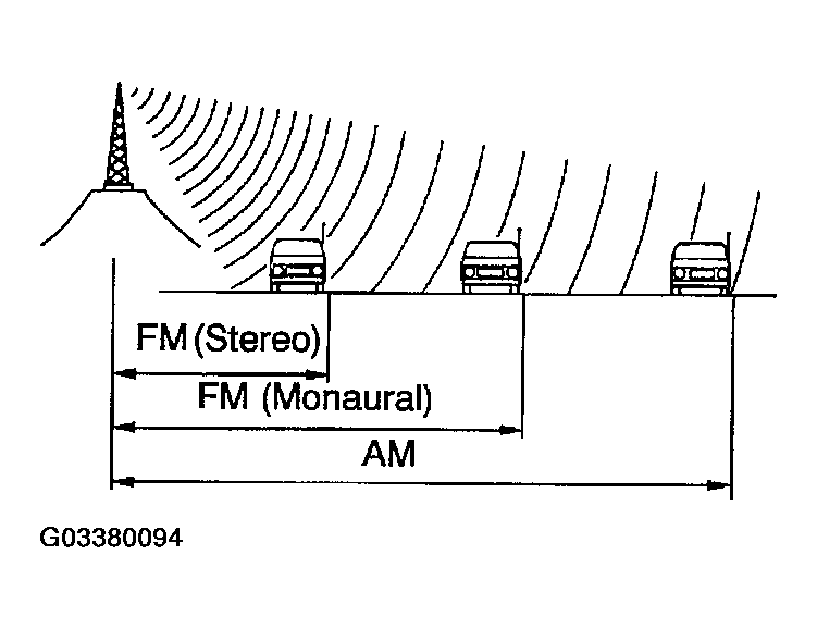 G03380094