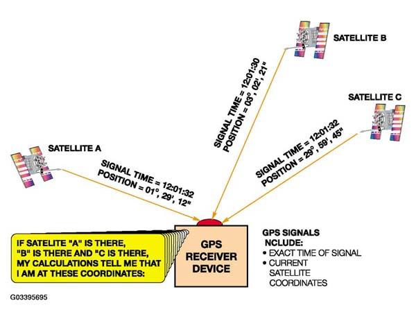 G03395695