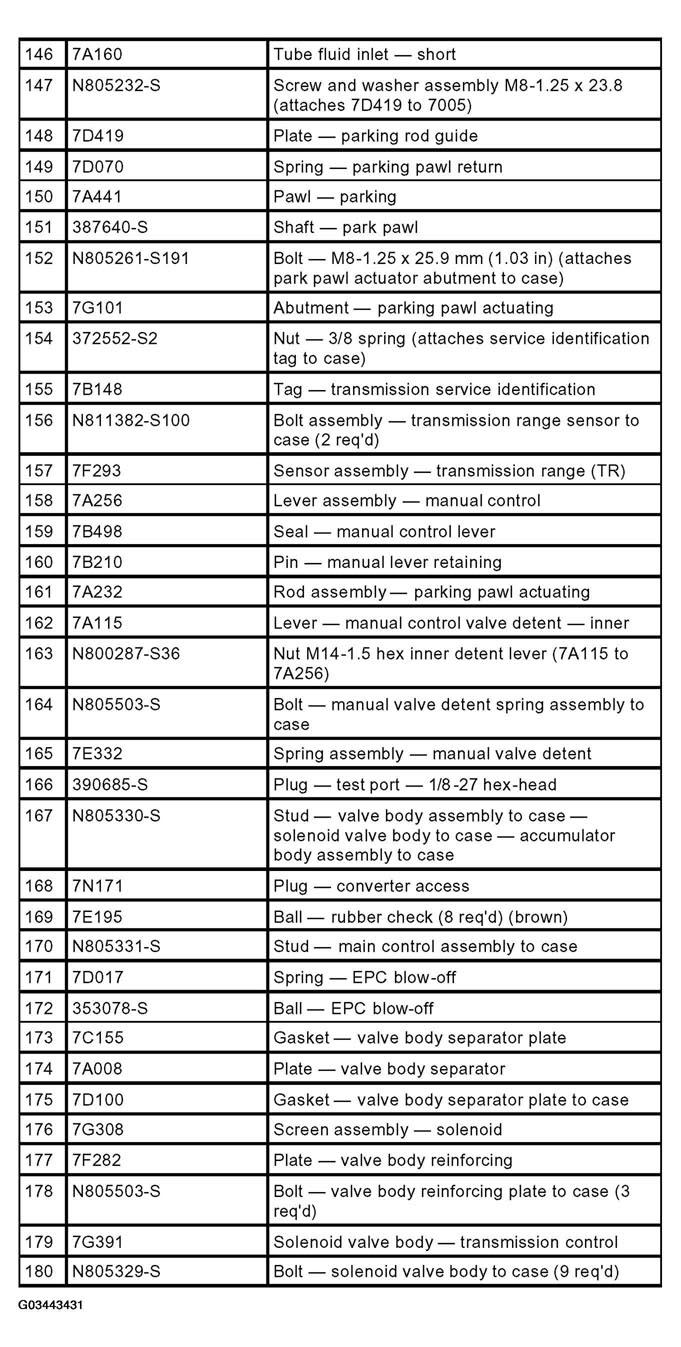 G03443431