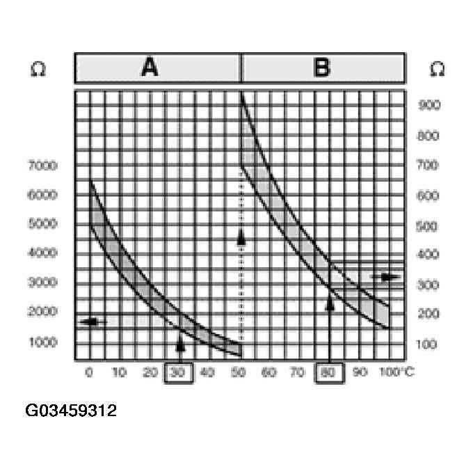 G03459312