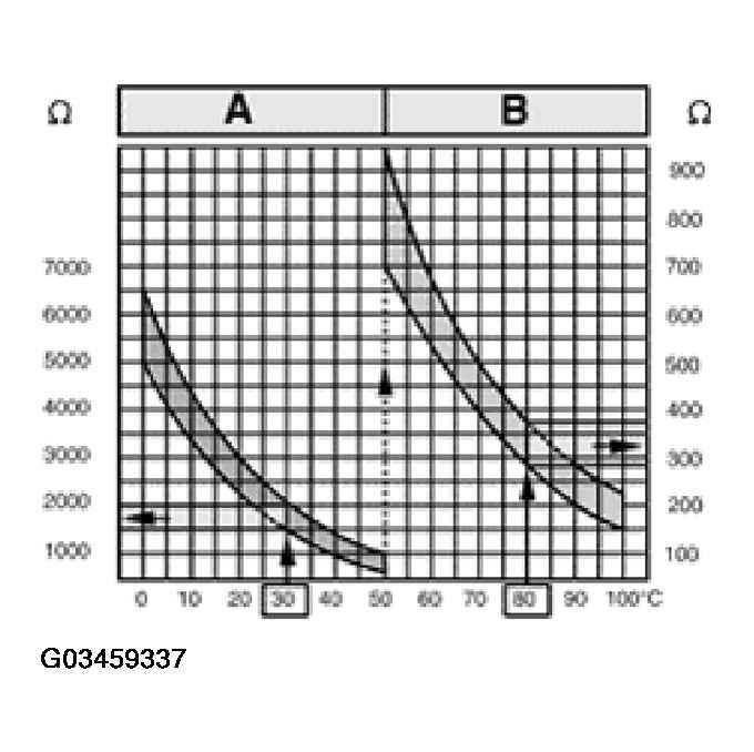 G03459337